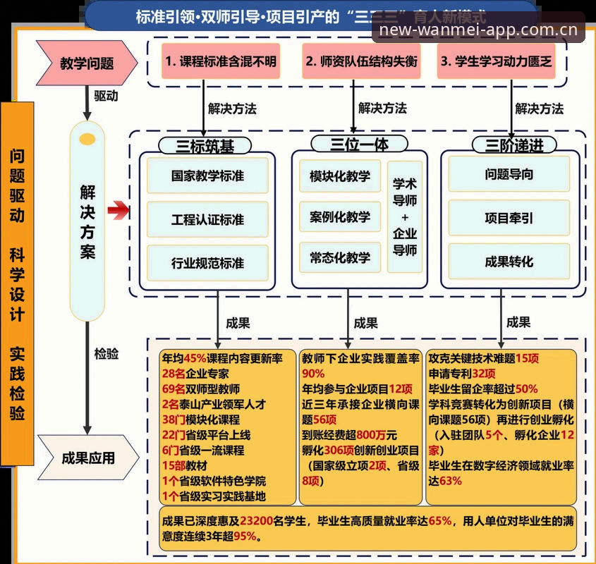 完美体育中国赛事数据整合新动作：实战导向筛选逻辑全面升级